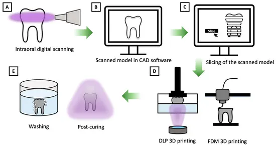 پرینتر رزینی دندانسازی